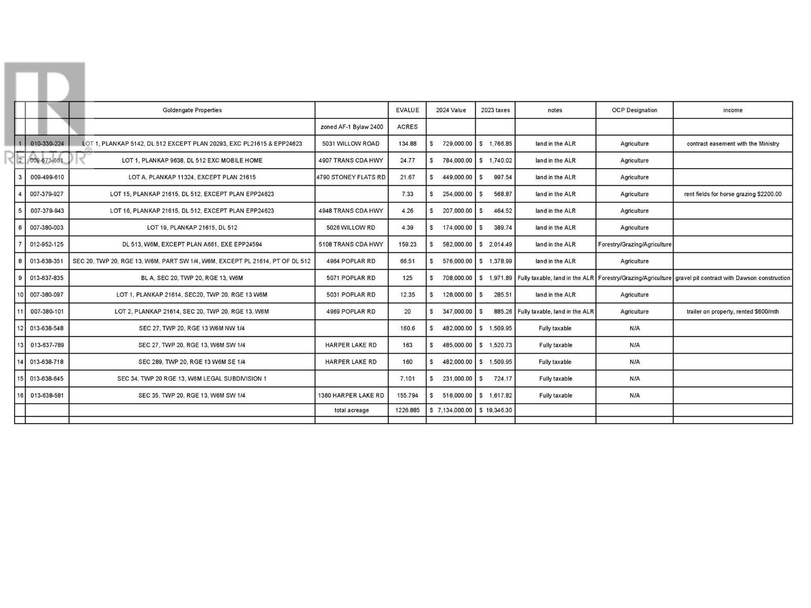 5031 Willow Road, Kamloops, British Columbia  V0E 2P0 - Photo 4 - 10350442