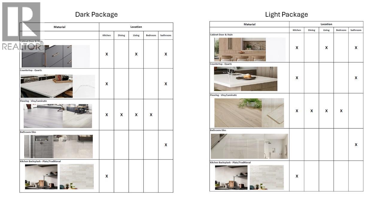 955 Mitchell Road Unit# 2, Kelowna, British Columbia  V1X 3W7 - Photo 6 - 10364565