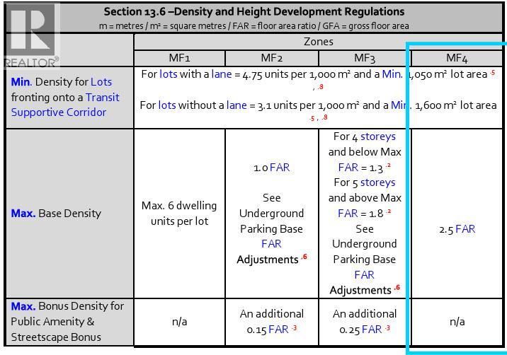 2056 Pandosy Street, Kelowna, British Columbia  V1Y 1S3 - Photo 33 - 10377844