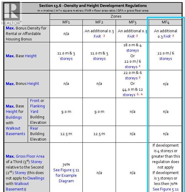 2056 Pandosy Street, Kelowna, British Columbia  V1Y 1S3 - Photo 11 - 10377848