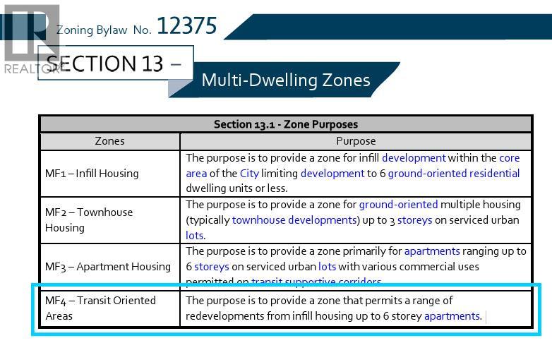 2056 Pandosy Street, Kelowna, British Columbia  V1Y 1S3 - Photo 8 - 10377848