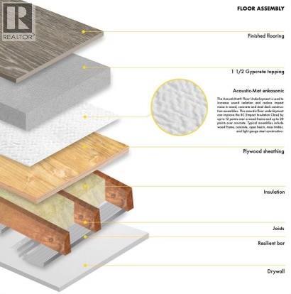 660 Cawston Avenue Unit# 610, Kelowna, British Columbia  V1Y 9M1 - Photo 21 - 10383662