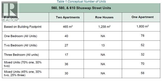 580 Shuswap Street Se, Salmon Arm, British Columbia  V1E 2B9 - Photo 4 - 10397009